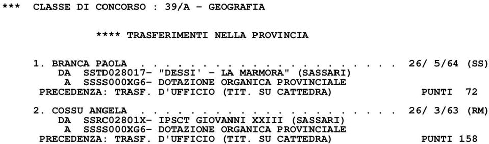 ORGANICA PROVINCIALE PRECEDENZA: TRASF. D'UFFICIO (TIT. SU CATTEDRA) PUNTI 72 2. COSSU ANGELA.