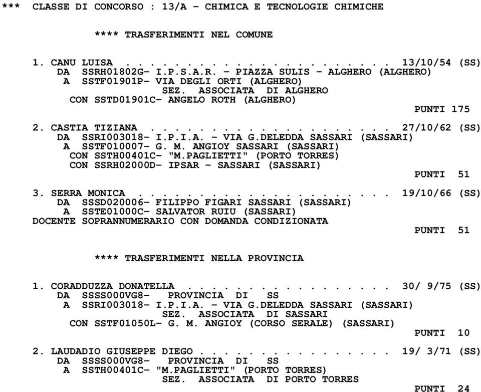 ANGIOY SASSARI (SASSARI) CON SSTH00401C- "M.PAGLIETTI" (PORTO TORRES) CON SSRH02000D- IPSAR - SASSARI (SASSARI) PUNTI 51 3. SERRA MONICA.