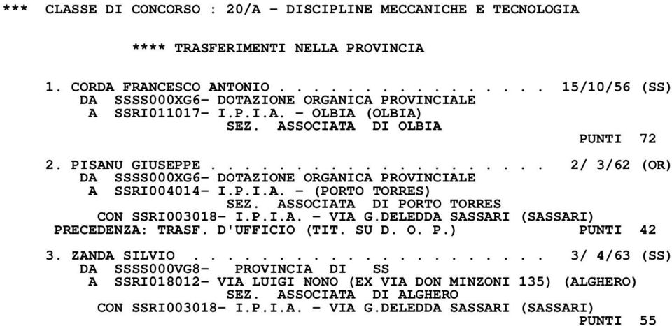 ASSOCIATA DI PORTO TORRES CON SSRI003018- I.P.I.A. - VIA G.DELEDDA SASSARI (SASSARI) PRECEDENZA: TRASF. D'UFFICIO (TIT. SU D. O. P.) PUNTI 42 3. ZANDA SILVIO.