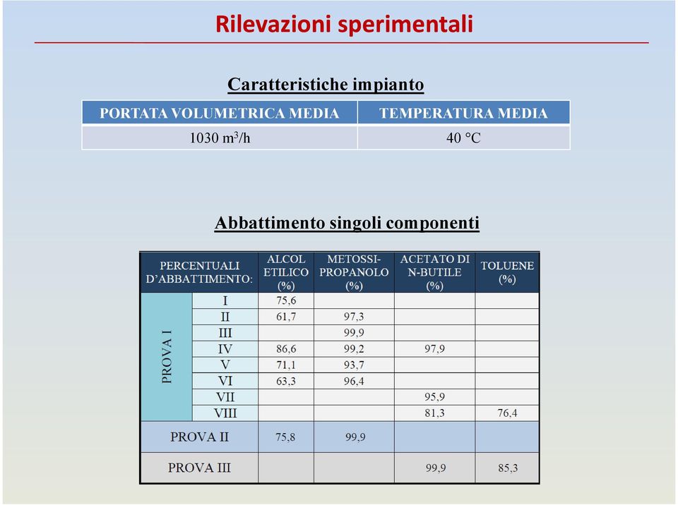 VOLUMETRICA MEDIA TEMPERATURA MEDIA