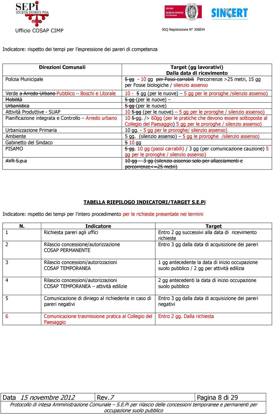 le nuove) Urbanistica 5 gg (per le nuove) Attività Produttive - SUAP 10 5 gg (per le nuove) 5 gg per le proroghe / silenzio assenso) Pianificazione integrata e Controllo Arredo urbano 10 5 gg.