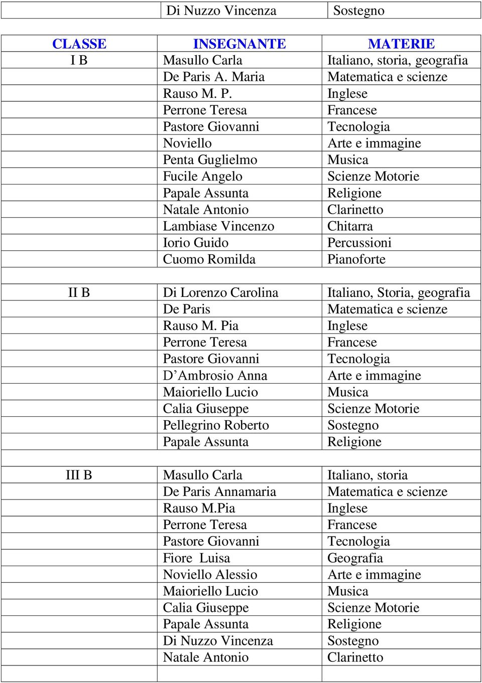 Noviello Penta Guglielmo Fucile Angelo II B Di Lorenzo Carolina Italiano, Storia, geografia De Paris Matematica e