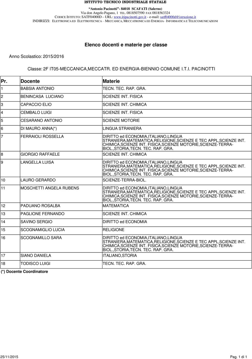 FISICA 5 CESARANO ANTONIO SCIENZE MOTORIE 6 DI MAURO ANNA(*) LINGUA STRANIERA 7 FERRAIOLI ROSSELLA DIRITTO ed ECONOMIA,ITALIANO,LINGUA STRANIERA,MATEMATICA,RELIGIONE,SCIENZE E TEC APPL,SCIENZE INT.