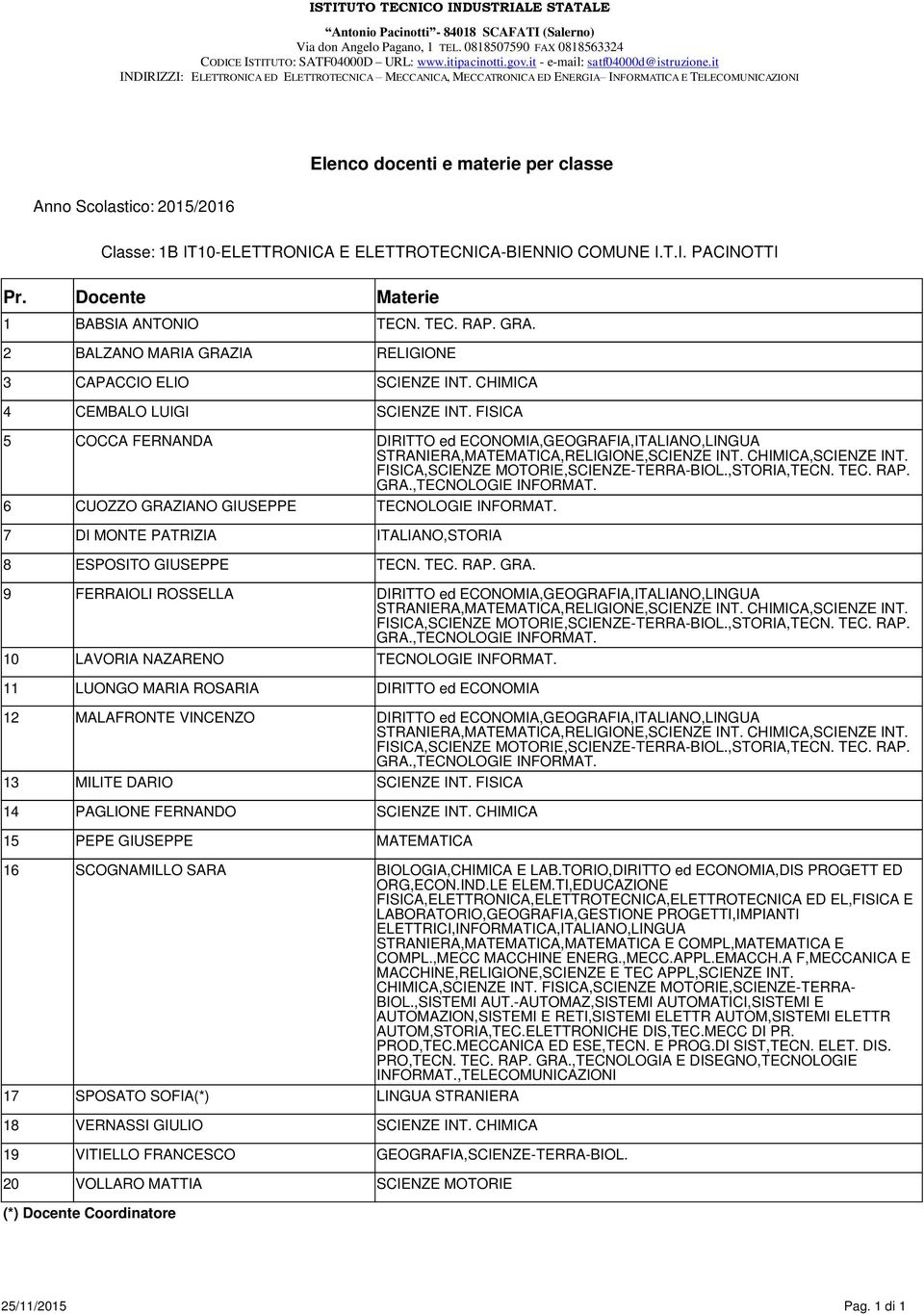 FISICA,SCIENZE MOTORIE,SCIENZE-TERRA-BIOL.,STORIA,TECN. TEC. RAP. GRA.,TECNOLOGIE INFORMAT. 6 CUOZZO GRAZIANO GIUSEPPE TECNOLOGIE INFORMAT.