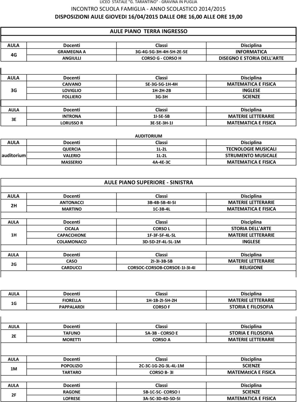 3G-4G-5G-3H-4H-5H-2E-5E INFORMATICA 4G ANGIULLI CORSO G - CORSO H DISEGNO E STORIA DELL'ARTE CAIVANO 5E-3G-5G-1H-4H MATEMATICA E FISICA 3G LOVIGLIO 1H-2H-2B INGLESE FOLLIERO 3G-3H SCIENZE INTRONA