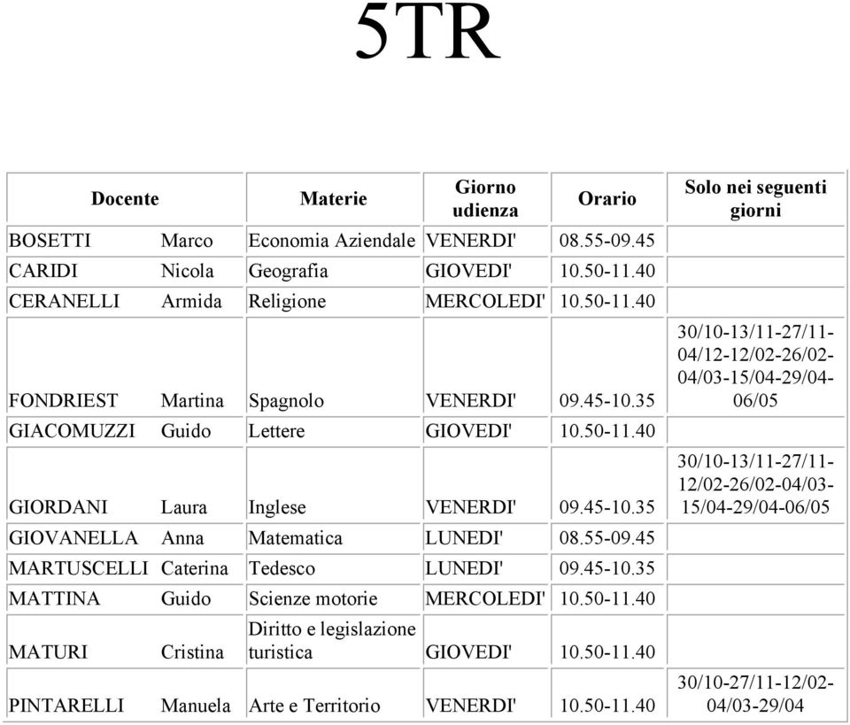 45 MARTUSCELLI Caterina Tedesco LUNEDI' 09.45-10.35 MATTINA Guido Scienze motorie MERCOLEDI' 10.50-11.40 MATURI Cristina Diritto e legislazione turistica GIOVEDI' 10.50-11.40 PINTARELLI Manuela Arte e Territorio VENERDI' 10.