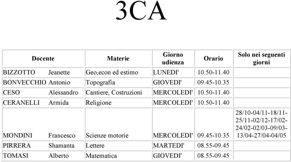 40 CERANELLI Armida Religione MERCOLEDI' 10.50-11.40 MONDINI Francesco Scienze motorie MERCOLEDI' 09.45-10.