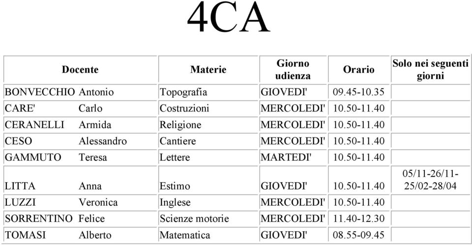 50-11.40 LITTA Anna Estimo GIOVEDI' 10.50-11.40 LUZZI Veronica Inglese MERCOLEDI' 10.50-11.40 SORRENTINO Felice Scienze motorie MERCOLEDI' 11.