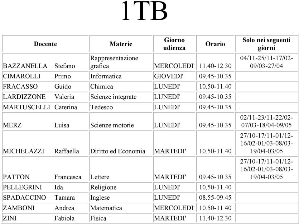 50-11.40 PATTON Francesca Lettere MARTEDI' 09.45-10.35 PELLEGRINI Ida Religione LUNEDI' 10.50-11.40 SPADACCINO Tamara Inglese LUNEDI' 08.55-09.45 ZAMBONI Andrea Matematica MERCOLEDI' 10.50-11.40 ZINI Fabiola Fisica MARTEDI' 11.