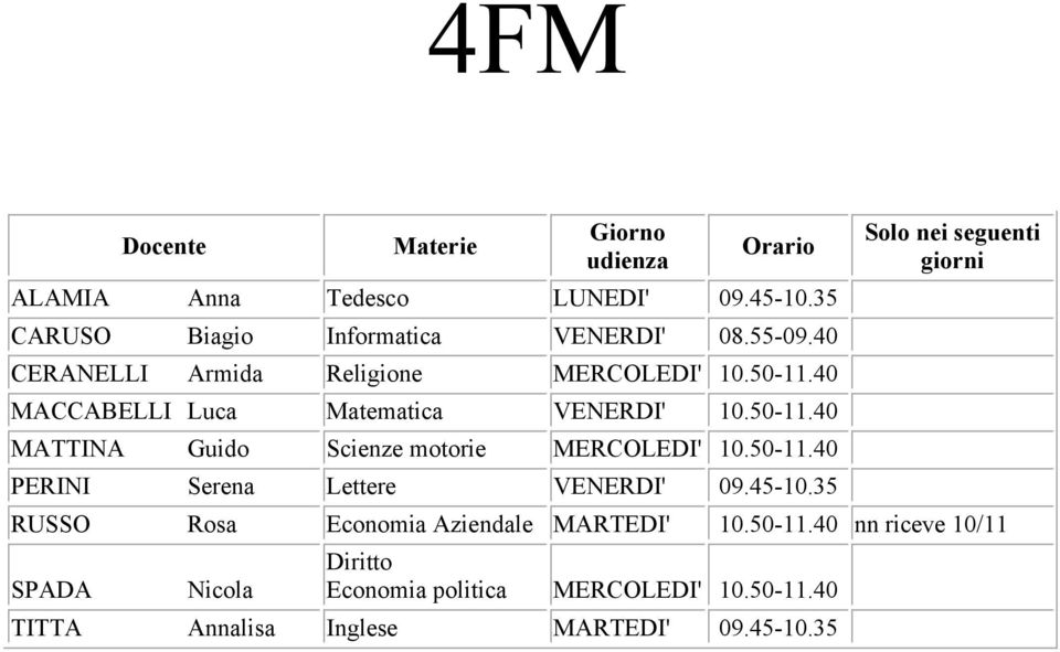 50-11.40 PERINI Serena Lettere VENERDI' 09.45-10.35 RUSSO Rosa Economia Aziendale MARTEDI' 10.50-11.40 nn riceve 10/11 SPADA Nicola Diritto Economia politica MERCOLEDI' 10.