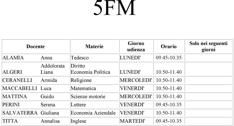 40 CERANELLI Armida Religione MERCOLEDI' 10.50-11.40 MACCABELLI Luca Matematica VENERDI' 10.50-11.40 MATTINA Guido Scienze motorie MERCOLEDI' 10.