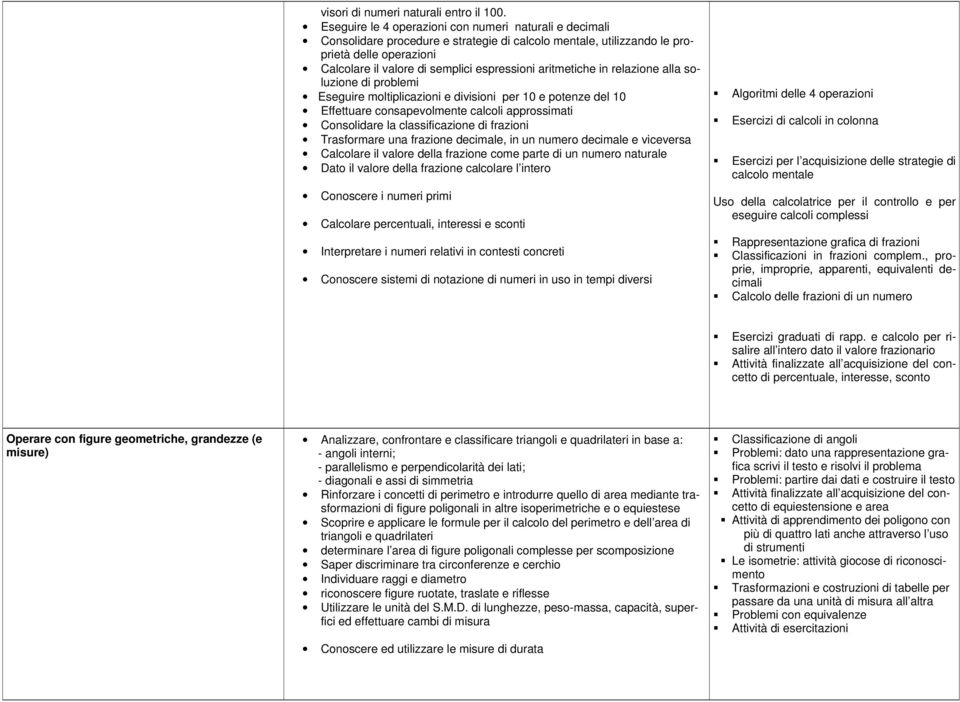 aritmetiche in relazione alla soluzione di problemi Eseguire moltiplicazioni e divisioni per 10 e potenze del 10 Effettuare consapevolmente calcoli approssimati Consolidare la classificazione di