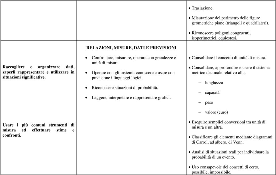 Operare con gli insiemi: conoscere e usare con precisione i linguaggi logici. Riconoscere situazioni di probabilità. Leggere, interpretare e rappresentare grafici.