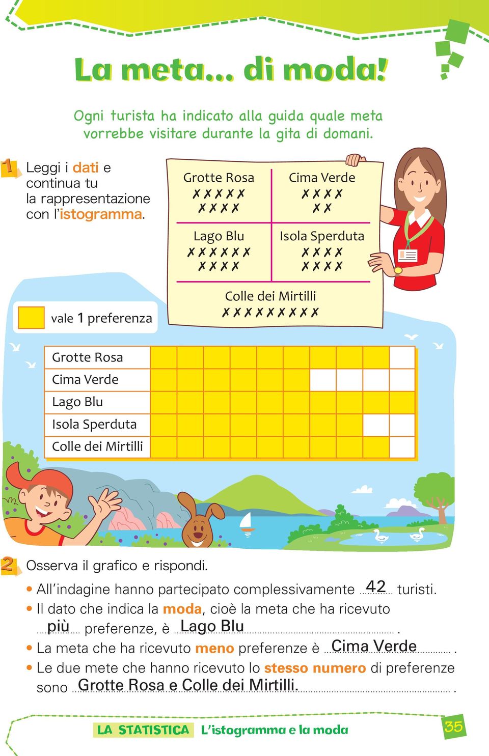 rispondi. All ingine anno partecipato complessivamente. 4 tristi. Il to ce indica la mo, cioè la meta ce a ricevto più preferenze, è Lago Bl.