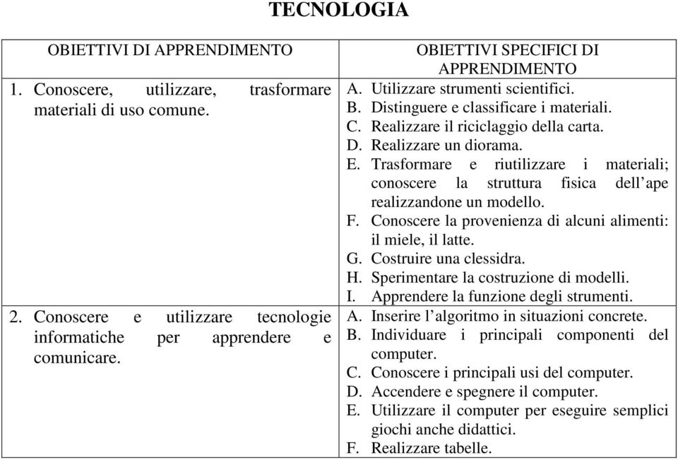 Trasformare e riutilizzare i materiali; conoscere la struttura fisica dell ape realizzandone un modello. F. Conoscere la provenienza di alcuni alimenti: il miele, il latte. G. Costruire una clessidra.