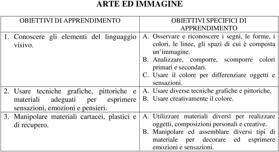 Analizzare, comporre, scomporre colori primari e secondari. C. Usare il colore per differenziare oggetti e sensazioni. A. Usare diverse tecniche grafiche e pittoriche. B.