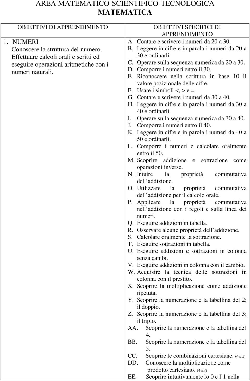 C. Operare sulla sequenza numerica da 20 a 30. D. Comporre i numeri entro il 30. E. Riconoscere nella scrittura in base 10 il valore posizionale delle cifre. F. Usare i simboli <, > e =. G.