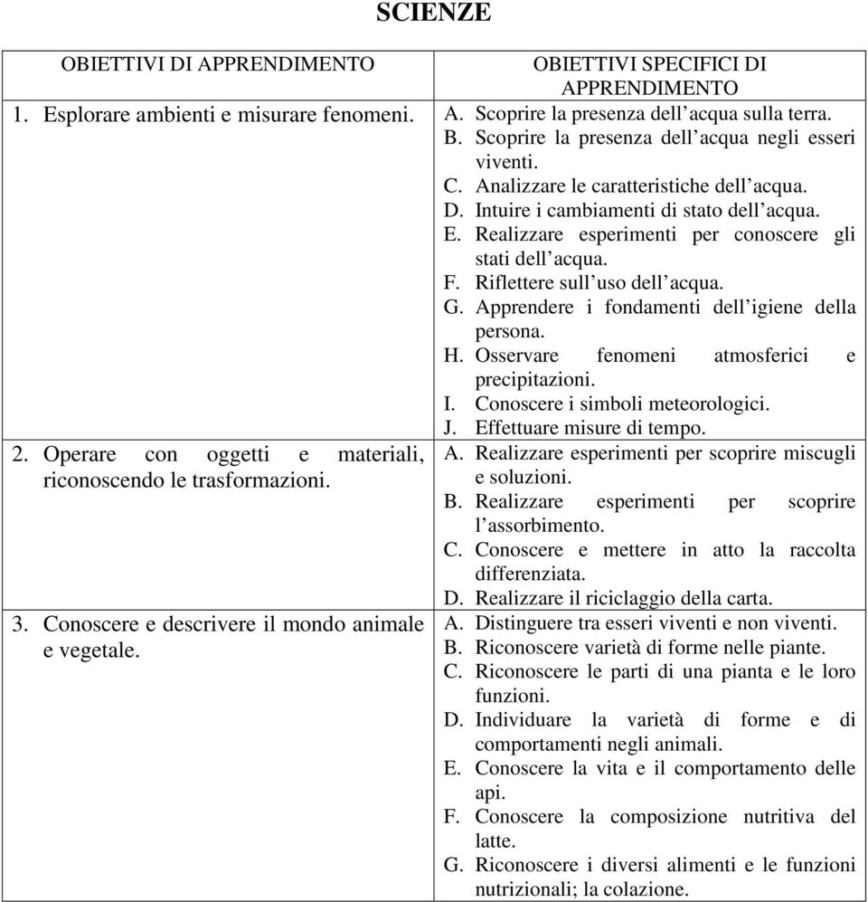 Apprendere i fondamenti dell igiene della persona. H. Osservare fenomeni atmosferici e precipitazioni. I. Conoscere i simboli meteorologici. 2.