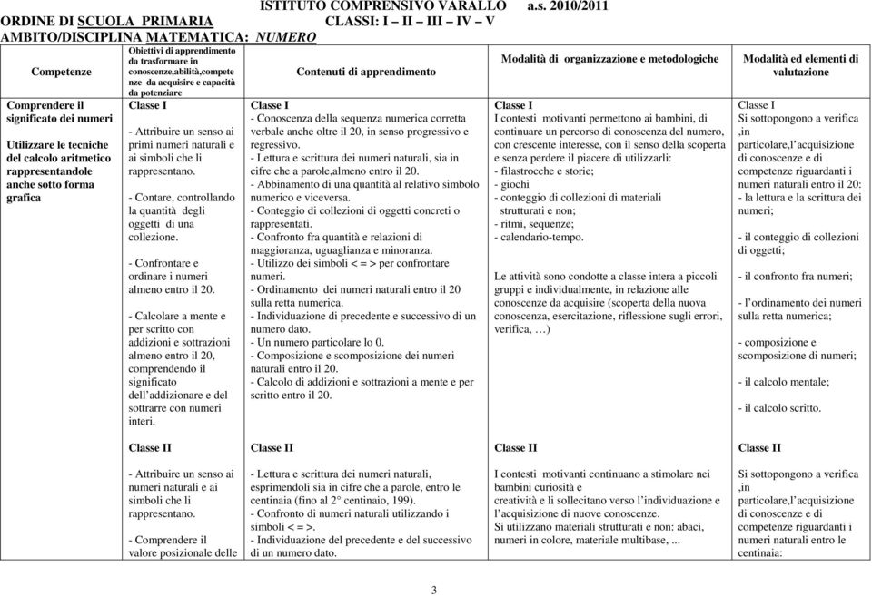 che li rappresentano. - Contare, controllando la quantità degli oggetti di una collezione. - Confrontare e ordinare i numeri almeno entro il 20.