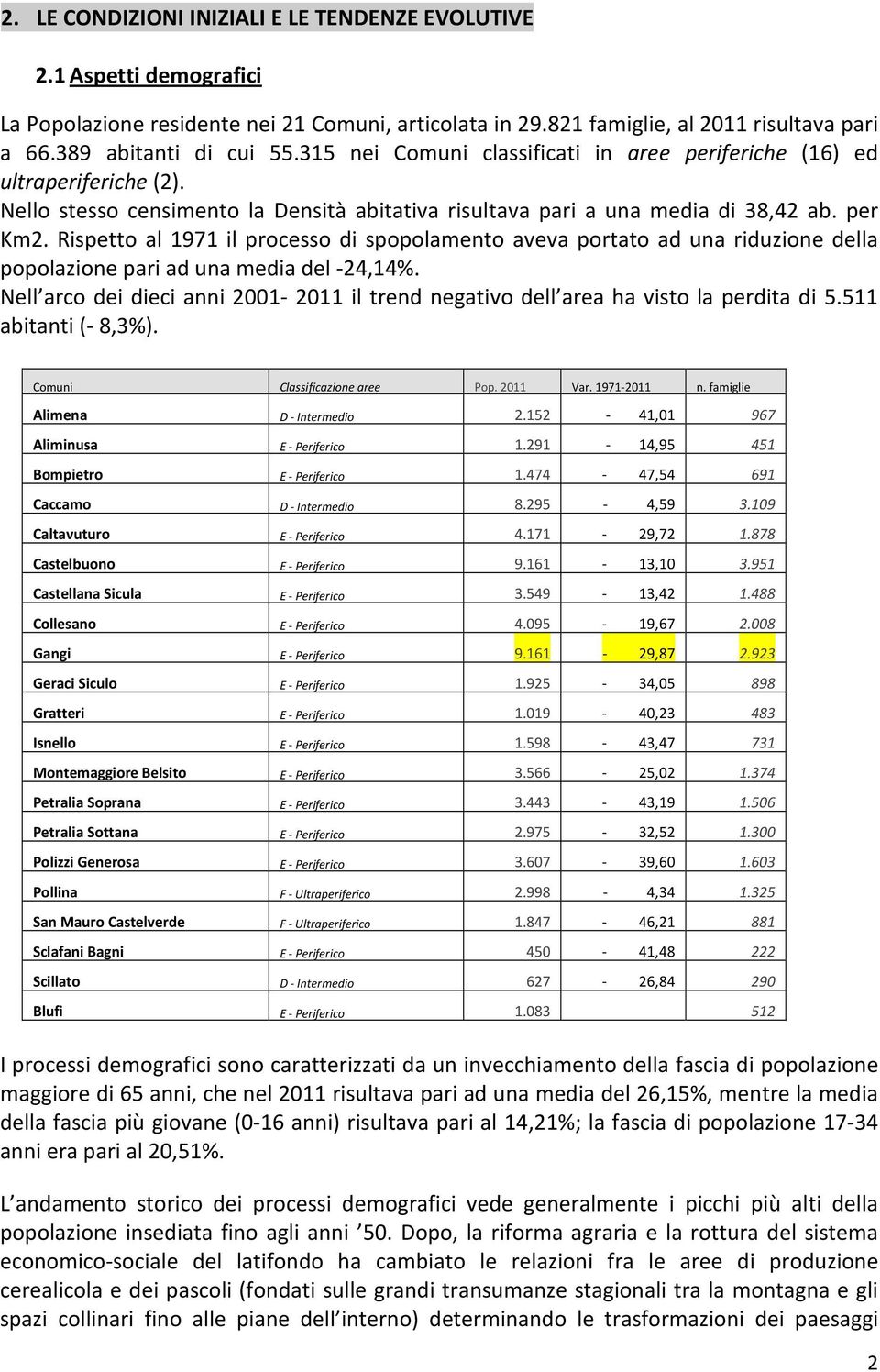 Rispetto al 1971 il processo di spopolamento aveva portato ad una riduzione della popolazione pari ad una media del -24,14%.