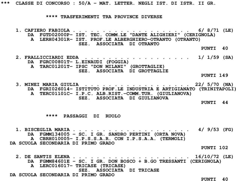 EINAUDI (FOGGIA) A TARC01201T- IPSC "DON MILANI" (GROTTAGLIE) SEZ. ASSOCIATA DI GROTTAGLIE PUNTI 149 3. MINEI MARIA GIULIA.................. 22/ 5/70 (NA) DA FGRI026014- ISTITUTO PROF.