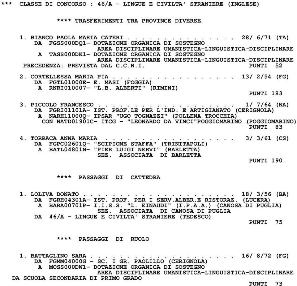 UMANISTICA-LINGUISTICA-DISCIPLINARE PRECEDENZA: PREVISTA DAL C.C.N.I. PUNTI 52 2. CORTELLESSA MARIA PIA................. 13/ 2/54 (FG) DA FGTL01000E- E. MASI (FOGGIA) A RNRI010007- "L.B.