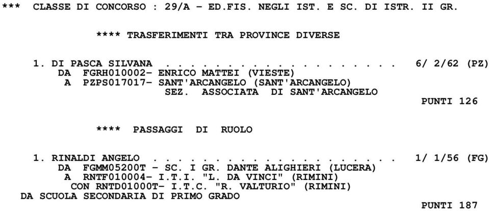 ASSOCIATA DI SANT'ARCANGELO PUNTI 126 **** PASSAGGI DI RUOLO 1. RINALDI ANGELO.................... 1/ 1/56 (FG) DA FGMM05200T - SC.