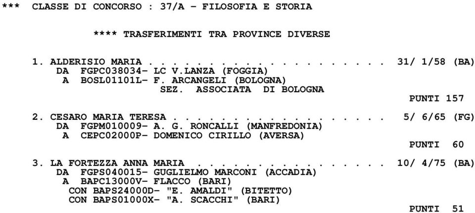 G. RONCALLI (MANFREDONIA) A CEPC02000P- DOMENICO CIRILLO (AVERSA) PUNTI 60 3. LA FORTEZZA ANNA MARIA.