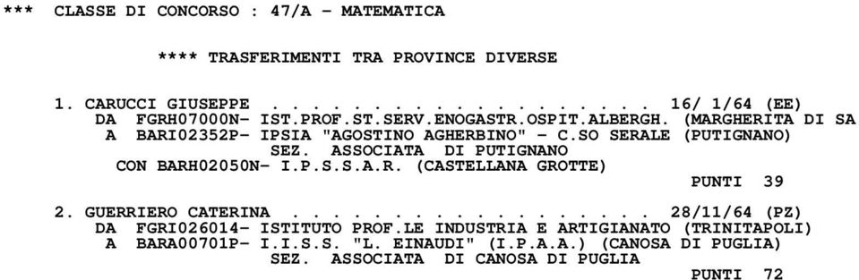 ASSOCIATA DI PUTIGNANO CON BARH02050N- I.P.S.S.A.R. (CASTELLANA GROTTE) PUNTI 39 2. GUERRIERO CATERINA.