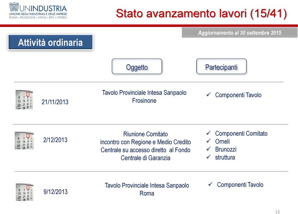 Medio Credito Centrale su accesso diretto al Fondo Centrale di Garanzia Componenti