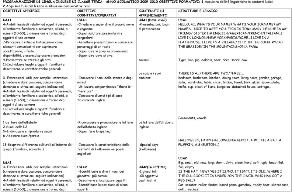 Acquisire l uso del lessico in situazioni comunicative reali OBIETTIVI SPECIFICI UdA1 disponibilità, piacere,dispiacere o emozioni 9-Presentare se stessi e gli altri 1-Lettere dell alfabeto 2-Suoni