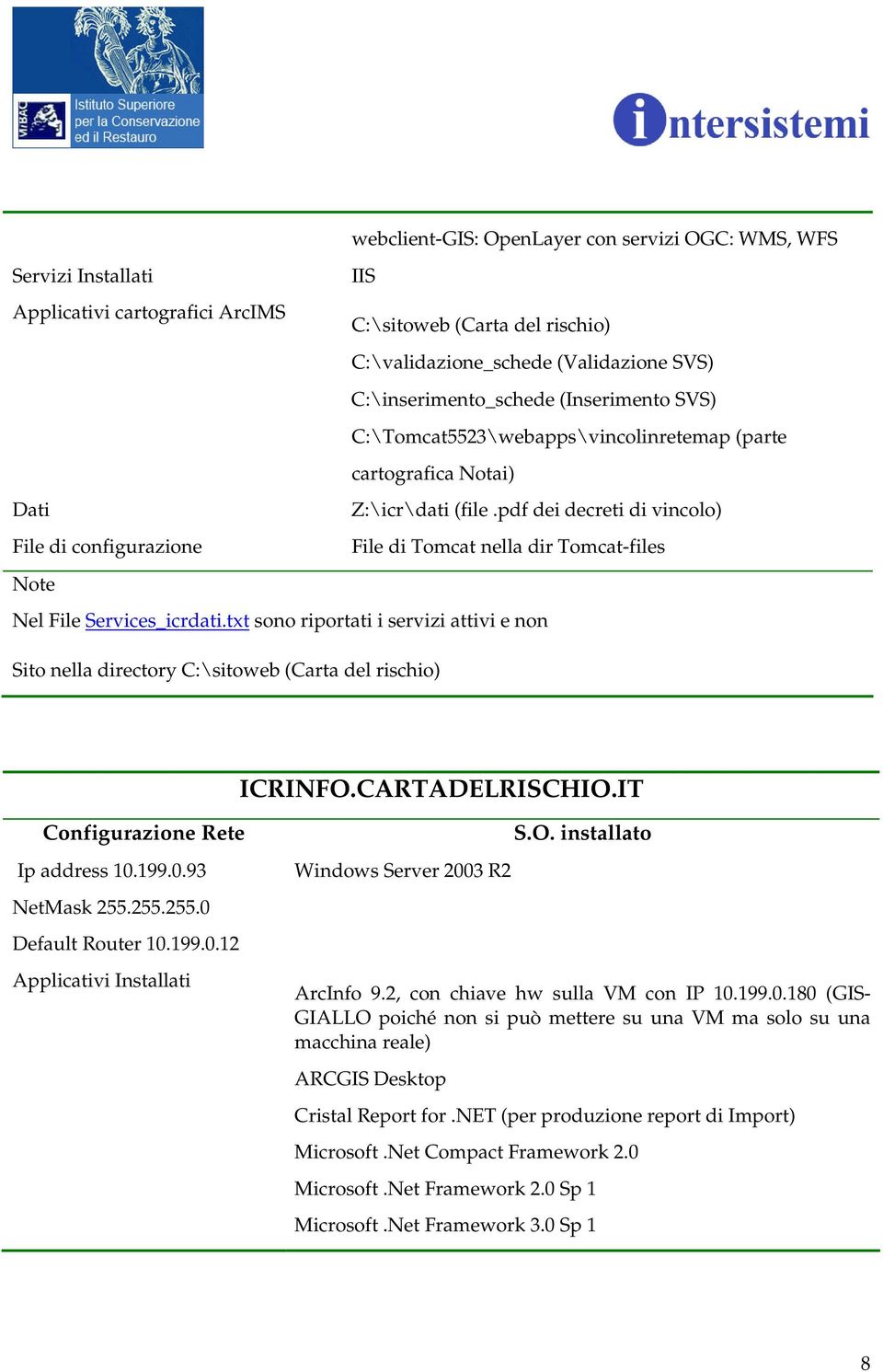 pdf dei decreti di vincolo) File di configurazione File di Tomcat nella dir Tomcat-files Note Nel File Services_icrdati.