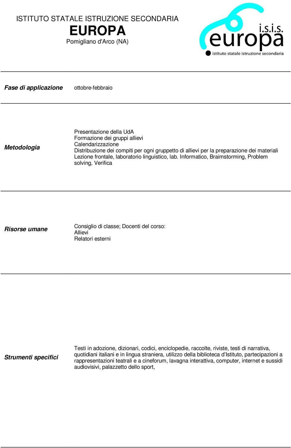 Informatico, Braimstorming, Problem solving, Verifica Risorse umane Consiglio di classe; Docenti del corso: Allievi Relatori esterni Strumenti specifici Testi in adozione, dizionari,