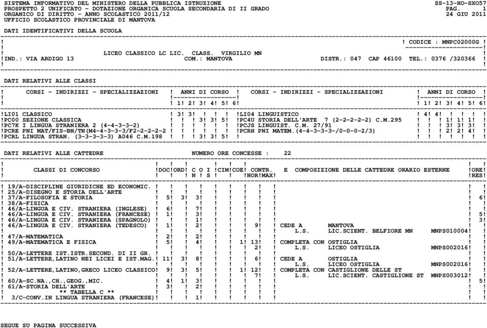 M.295! 1! 1! 1!PC7K I LINGUA STRANIERA 2 (4-4-3-3-2)!PCJS LINGUIST. C.M. 27/91! 3! 3! 3!PCRE PNI MAT/FIS-BN/TN(M4-4-3-3-3/F2-2-2-2-2!PCRH PNI MATEM.(4-4-3-3-3-/0-0-0-2/3)! 2! 2! 4!PCRL LINGUA STRAN.