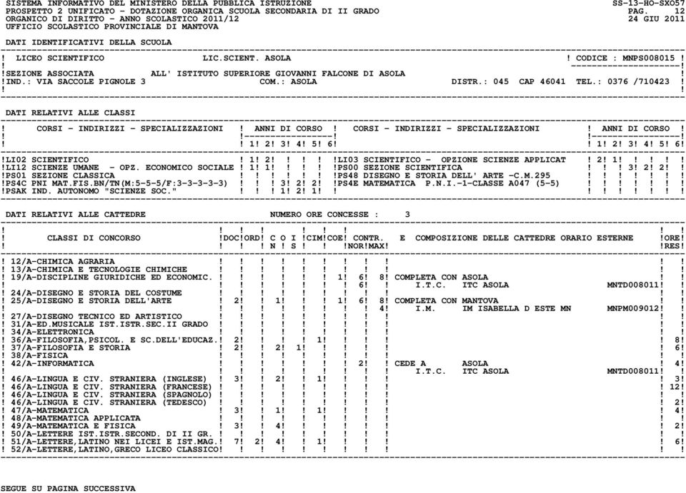 6 1! 2! 3! 4! 5! 6!!LI02 SCIENTIFICO! 1! 2!LI03 SCIENTIFICO - OPZIONE SCIENZE APPLICAT! 2! 1!!LI12 SCIENZE UMANE - OPZ. ECONOMICO SOCIALE! 1! 1!PS00 SEZIONE SCIENTIFICA! 3! 2! 2!PS01 SEZIONE CLASSICA!