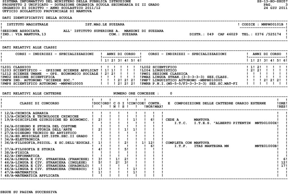 1! 2!!LI03 SCIENTIFICO - OPZIONE SCIENZE APPLICAT! 1! 1!LI04 LINGUISTICO! 2! 2!!LI12 SCIENZE UMANE - OPZ. ECONOMICO SOCIALE! 2! 2!PM01 SEZIONE CLASSICA!!PM02 SEZIONE SCIENTIFICA!PMAZ LINGUA STRAN.