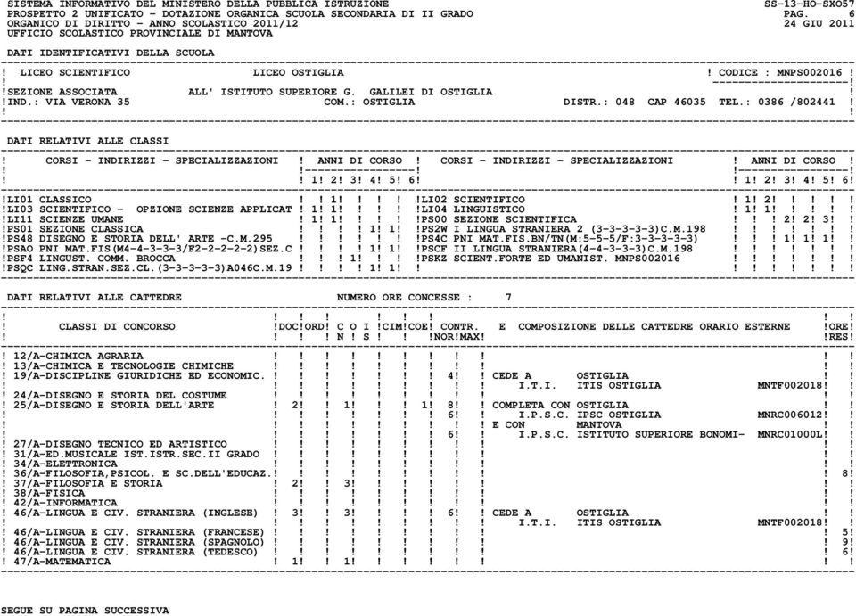 LI02 SCIENTIFICO! 1! 2!!LI03 SCIENTIFICO - OPZIONE SCIENZE APPLICAT! 1! 1!LI04 LINGUISTICO! 1! 1!!LI11 SCIENZE UMANE! 1! 1!PS00 SEZIONE SCIENTIFICA! 2! 2! 3!PS01 SEZIONE CLASSICA 1!