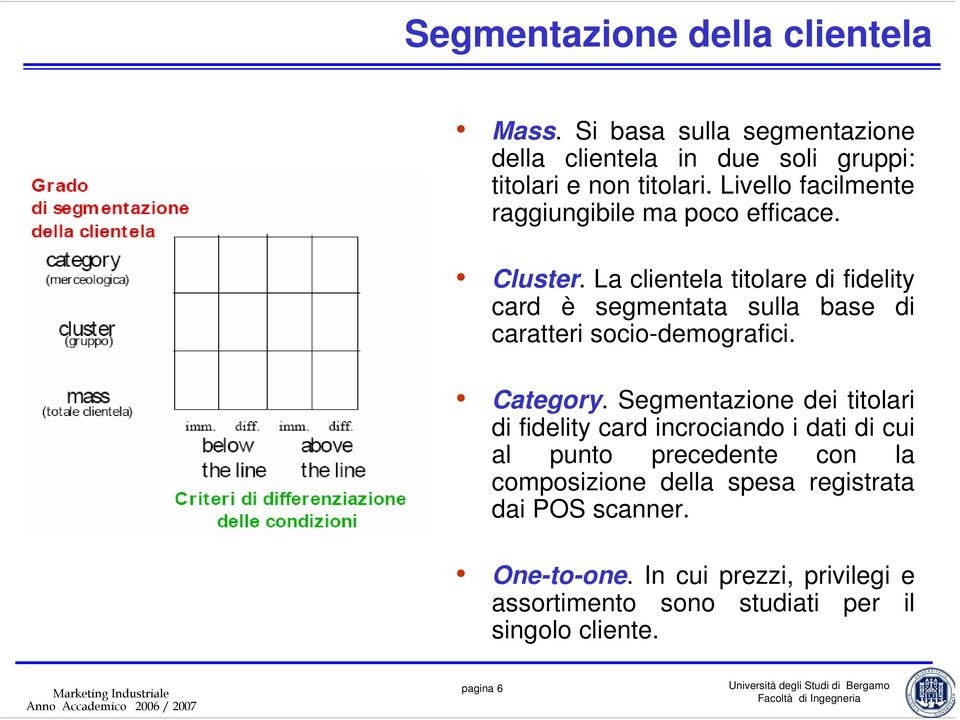 La clientela titolare di fidelity card è segmentata sulla base di caratteri socio-demografici. Category.