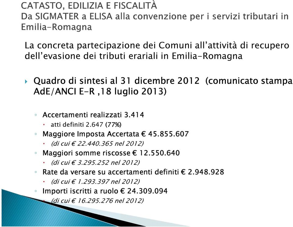 647 (77%) Maggiore Imposta Accertata 45.855.607 (di cui 22.440.365 nel 2012) Maggiori somme riscosse 12.550.640 (di cui 3.295.