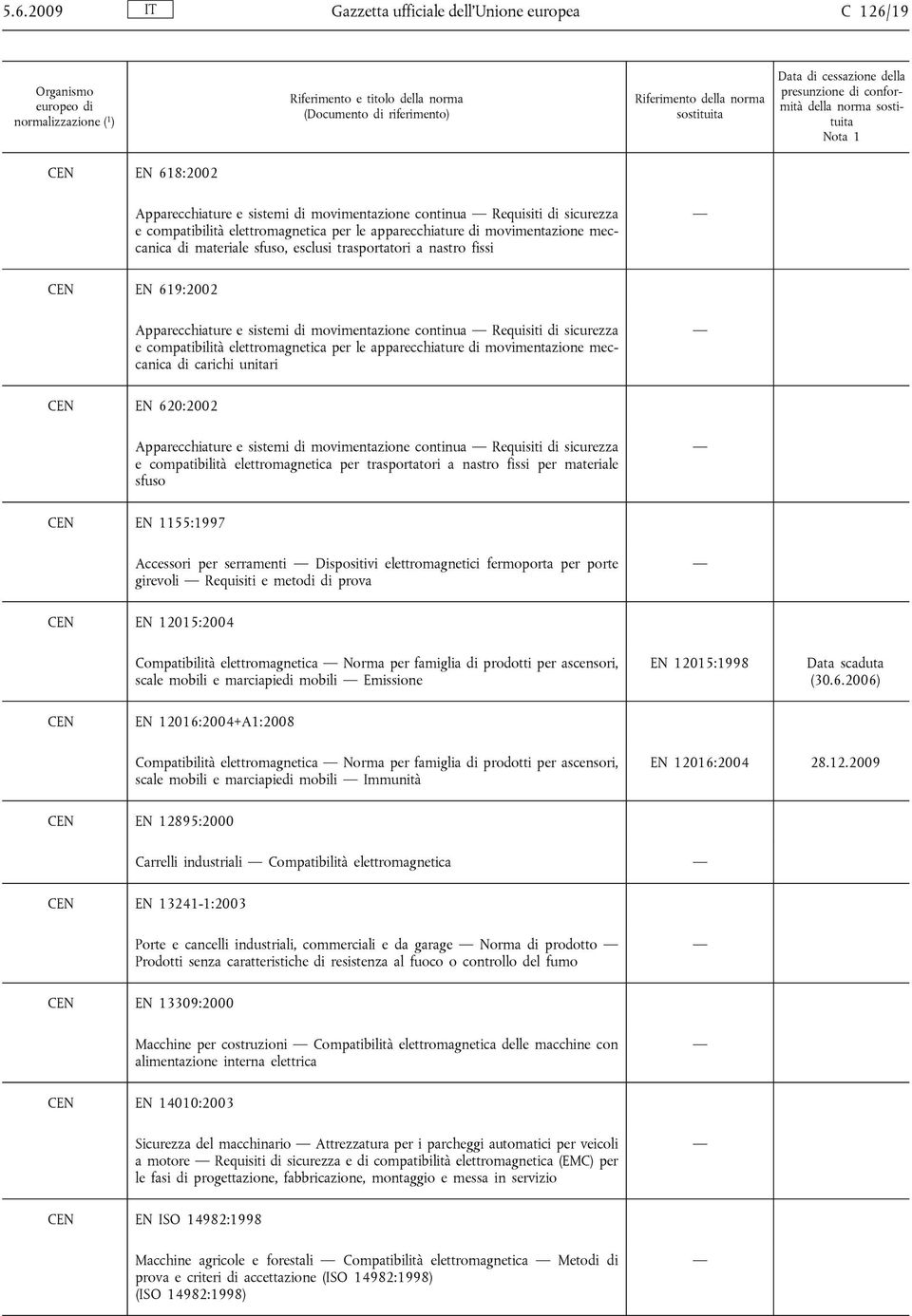 compatibilità elettromagnetica per le apparecchiature di movimentazione meccanica di carichi unitari CEN EN 620:2002 Apparecchiature e sistemi di movimentazione continua Requisiti di sicurezza e