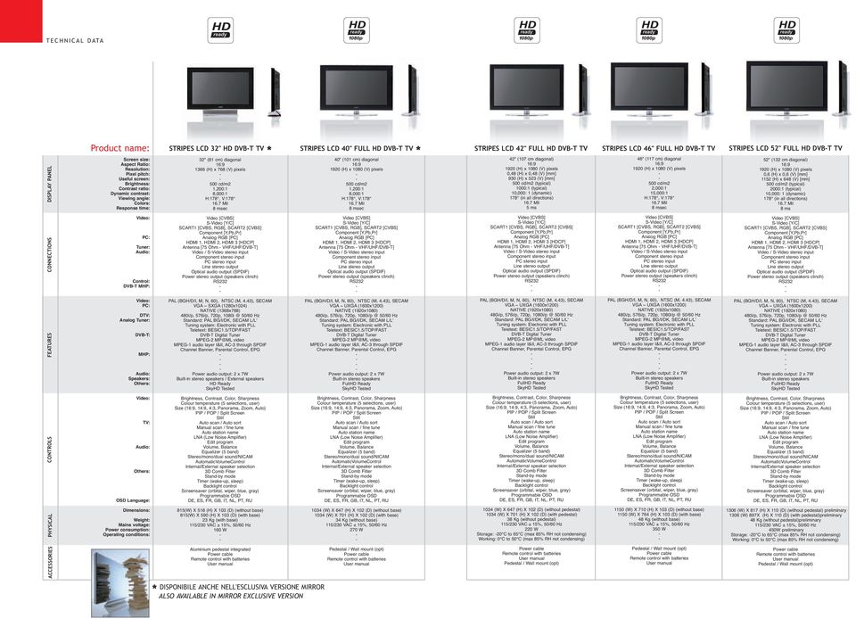 Colors: Response time: PC: Tuner: Control: DVBT MHP: PC: DTV: Analog Tuner: DVBT: MHP: Speakers: Others: TV: Others: OSD Language: Dimensions: Weight: Mains voltage: Power consumption: Operating