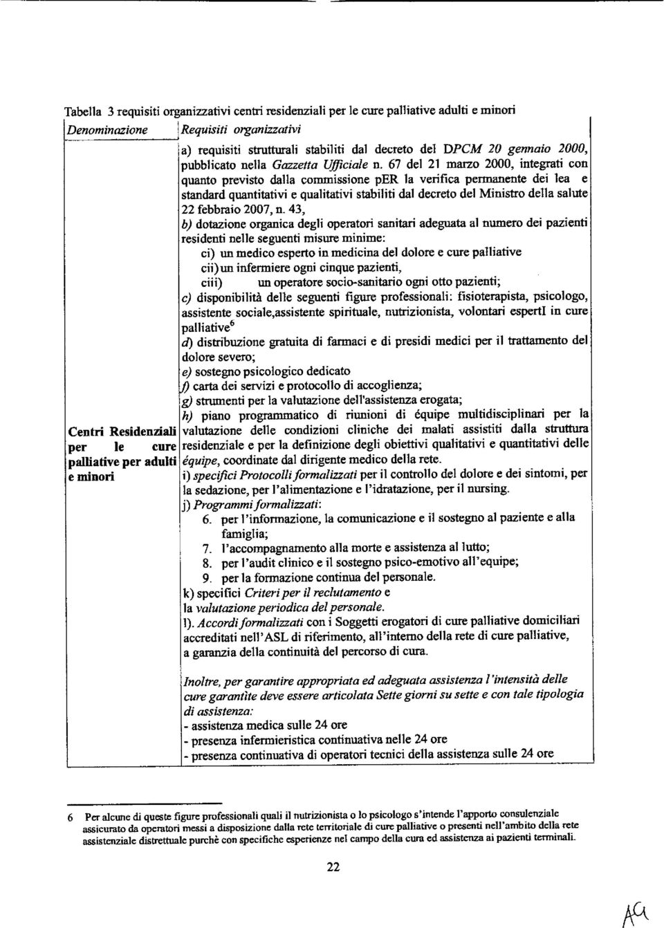 67 del 21 marzo 2000, integrati con quanto previsto dalla commissione per la verifica permanente dei lea e standard quantitativi e qualitativi stabiliti dal decreto del Ministro della salute 22