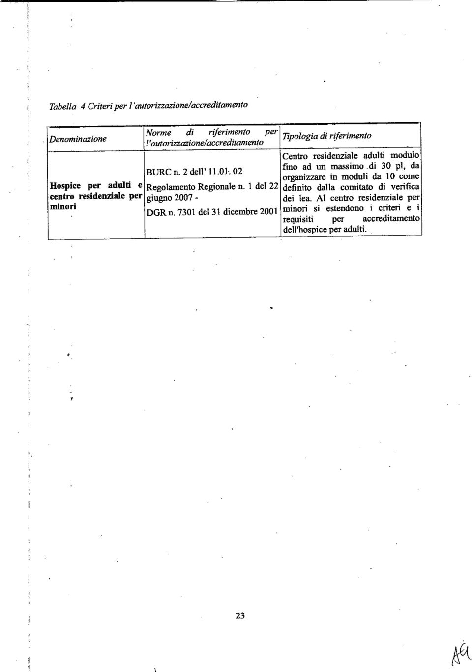 02 organizzare in moduli da IO come Hospice per adulti e Regolamento Regionale n.