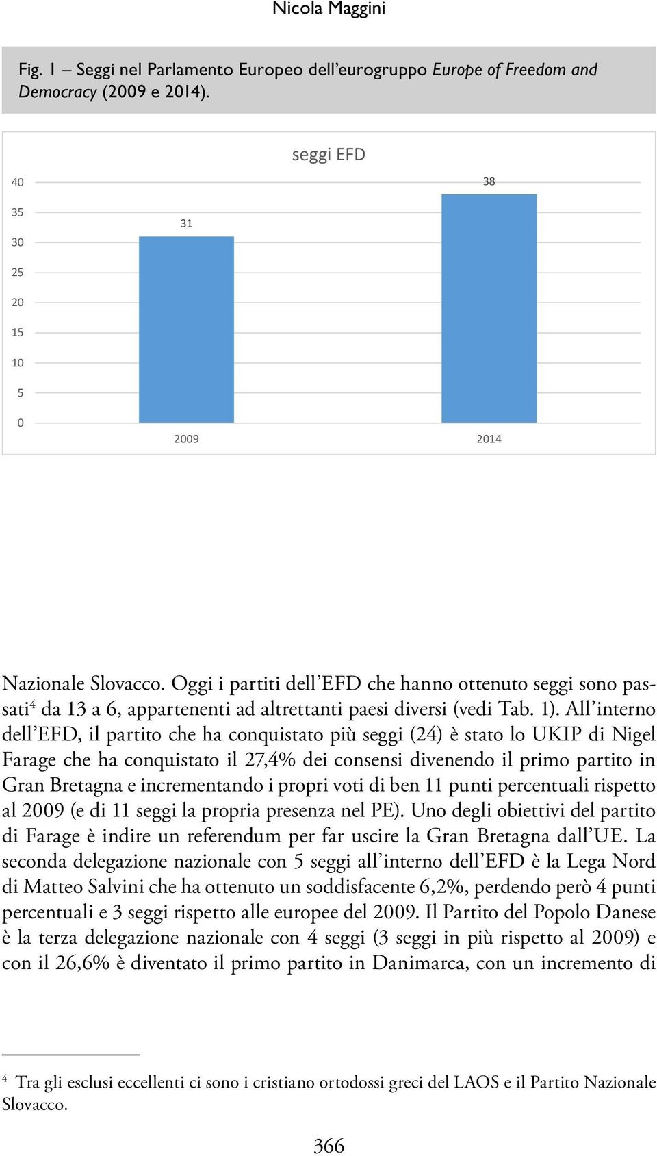 All interno dell EFD, il partito che ha conquistato più seggi (24) è stato lo UKIP di Nigel Farage che ha conquistato il 27,4% dei consensi divenendo il primo partito in Gran Bretagna e incrementando