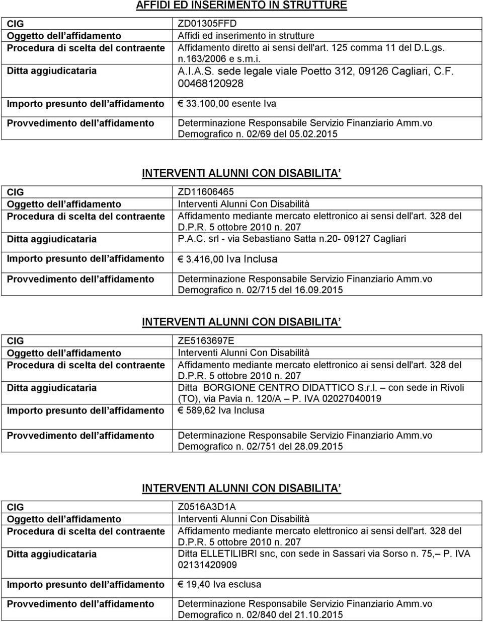 09. INTERVENTI ALUNNI CON DISABILITA ZE5163697E Interventi Alunni Con Disabilità Ditta BORGIONE CENTRO DIDATTICO S.r.l. con sede in Rivoli (TO), via Pavia n. 120/A P.