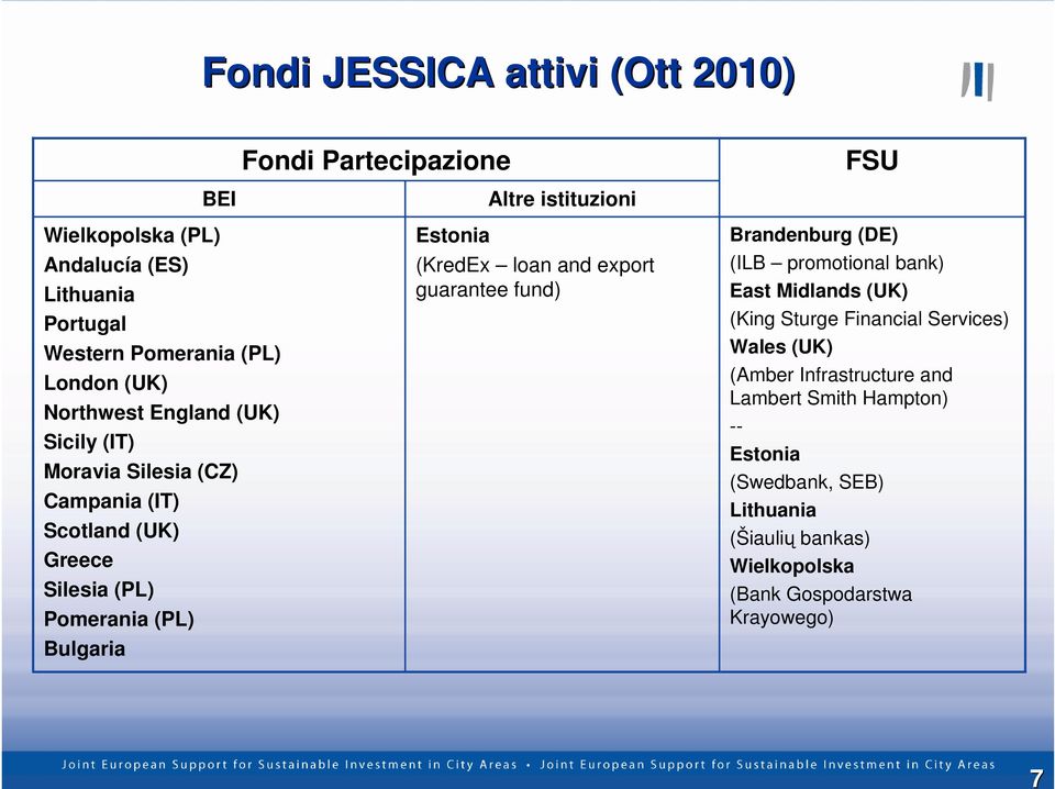 istituzioni (KredEx loan and export guarantee fund) Brandenburg (DE) (ILB promotional bank) East Midlands (UK) (King Sturge Financial Services)