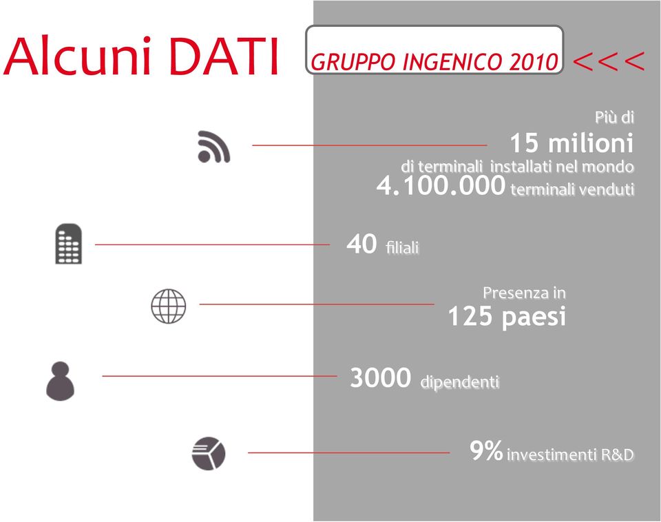 100.000 terminali venduti 40 filiali Presenza