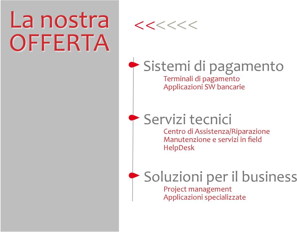 Assistenza/Riparazione Manutenzione e servizi in field