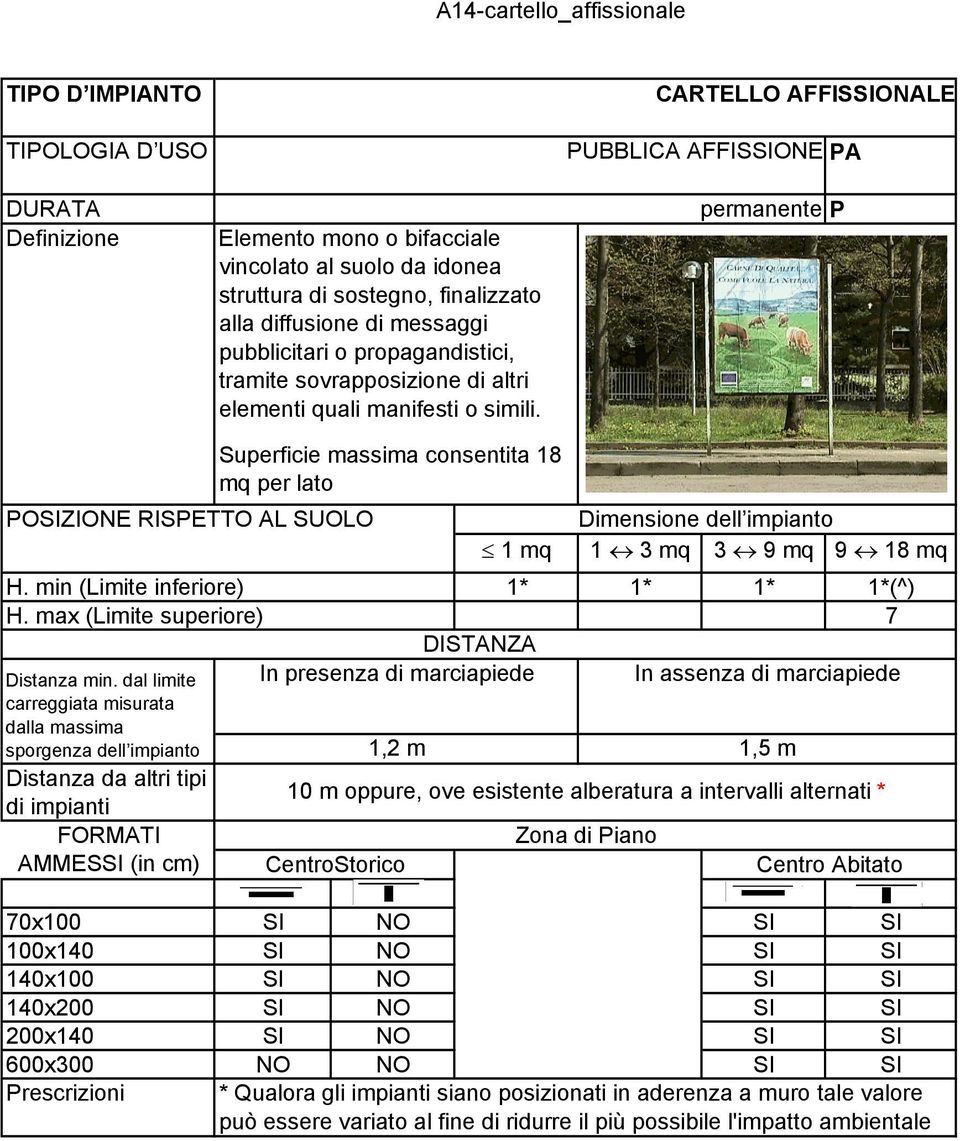 max (Limite superiore) carreggiata misurata dalla massima sporgenza dell impianto Distanza da altri tipi AMMESSI (in cm) Superficie massima consentita 18 mq per lato 1 mq 1 3 mq 3 9 mq 9 18 mq 1* 1*