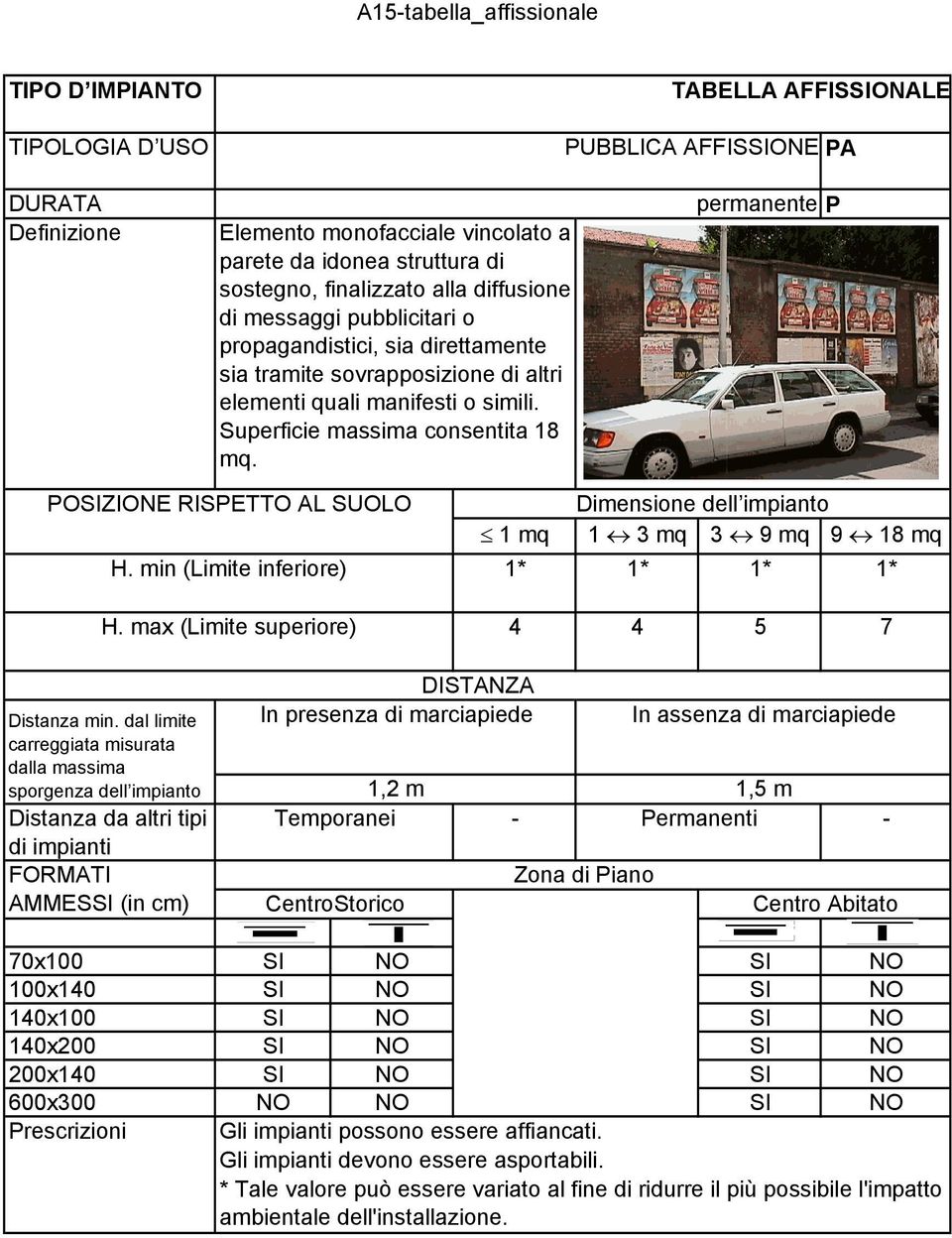 max (Limite superiore) 1 mq 1 3 mq 3 9 mq 9 18 mq 1* 1* 1* 1* 4 4 5 7 carreggiata misurata dalla massima sporgenza dell impianto Distanza da altri tipi AMMESSI (in cm) In presenza di marciapiede In